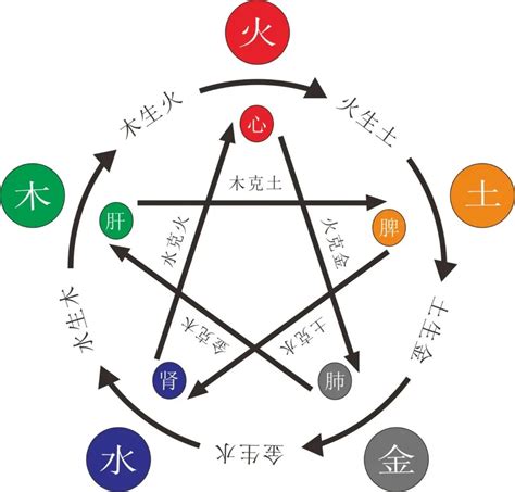 缺土 五行|五行缺土會怎樣？八字缺土的性格和補救方法